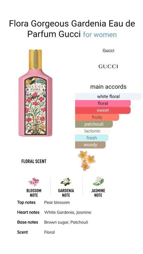 gucci flora 20ml|gucci flora gorgeous gardenia notes.